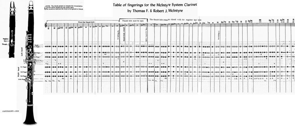 McIntyre Syatem fingering chart